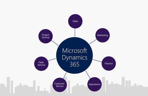 Microsoft startet mit Dynamics 365 neue Cloud-basierte Unternehmenslösung