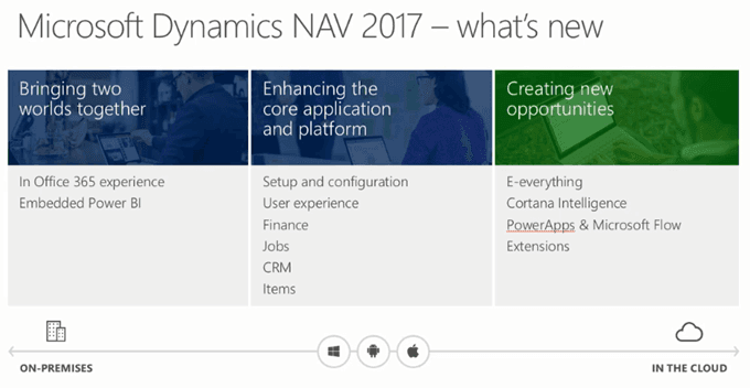 Microsoft Dynamics NAV 2017 Set to Go