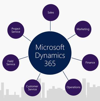 Microsoft presenta Dynamics 365: una nueva solución empresarial basada en la nube