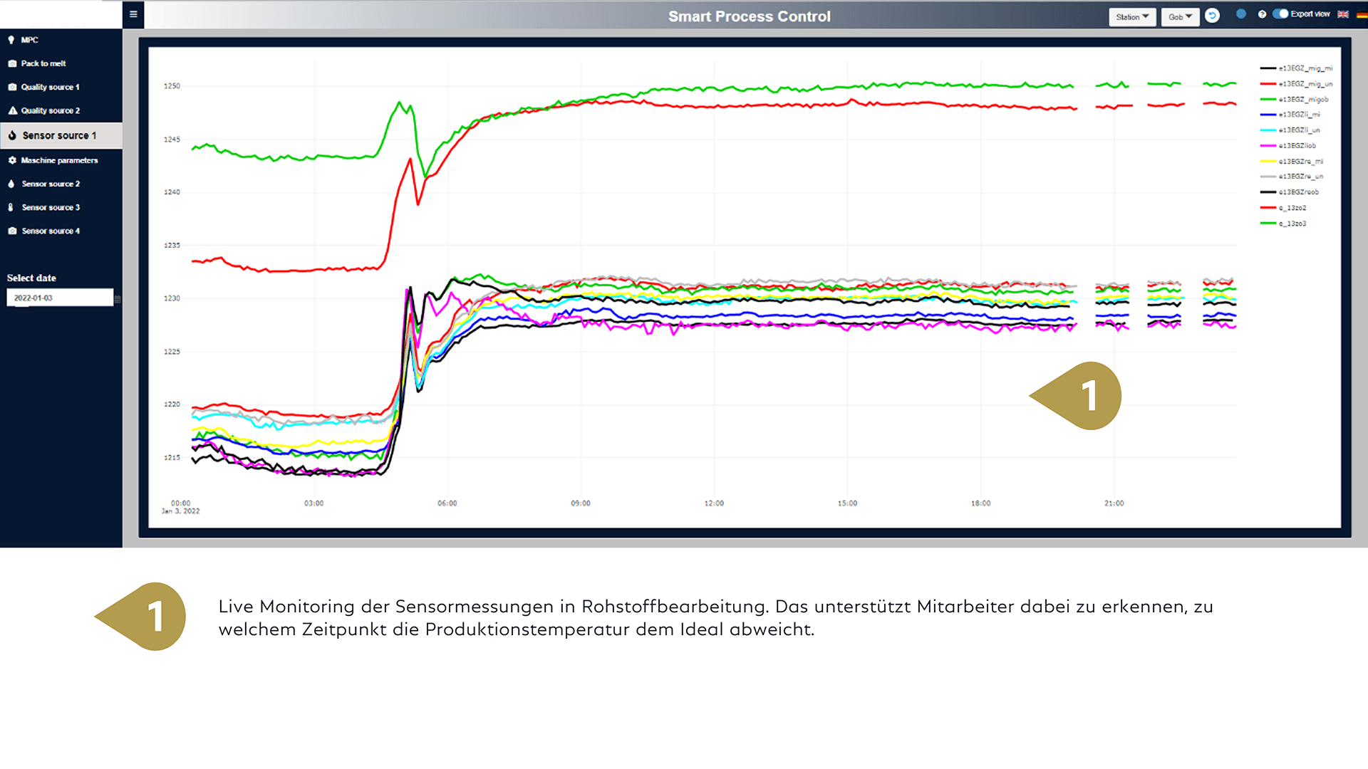 Live Monitoring der Sensormessungen in Rohstoffbearbeitung