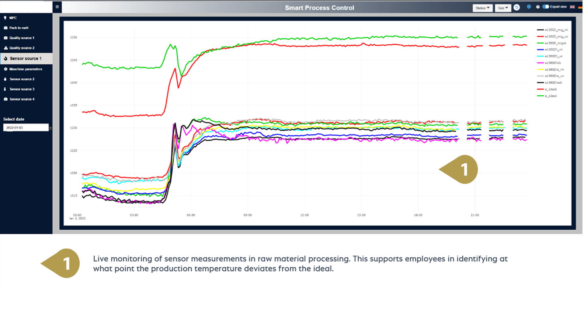 Live monitoring of sensor measurements in raw material processing