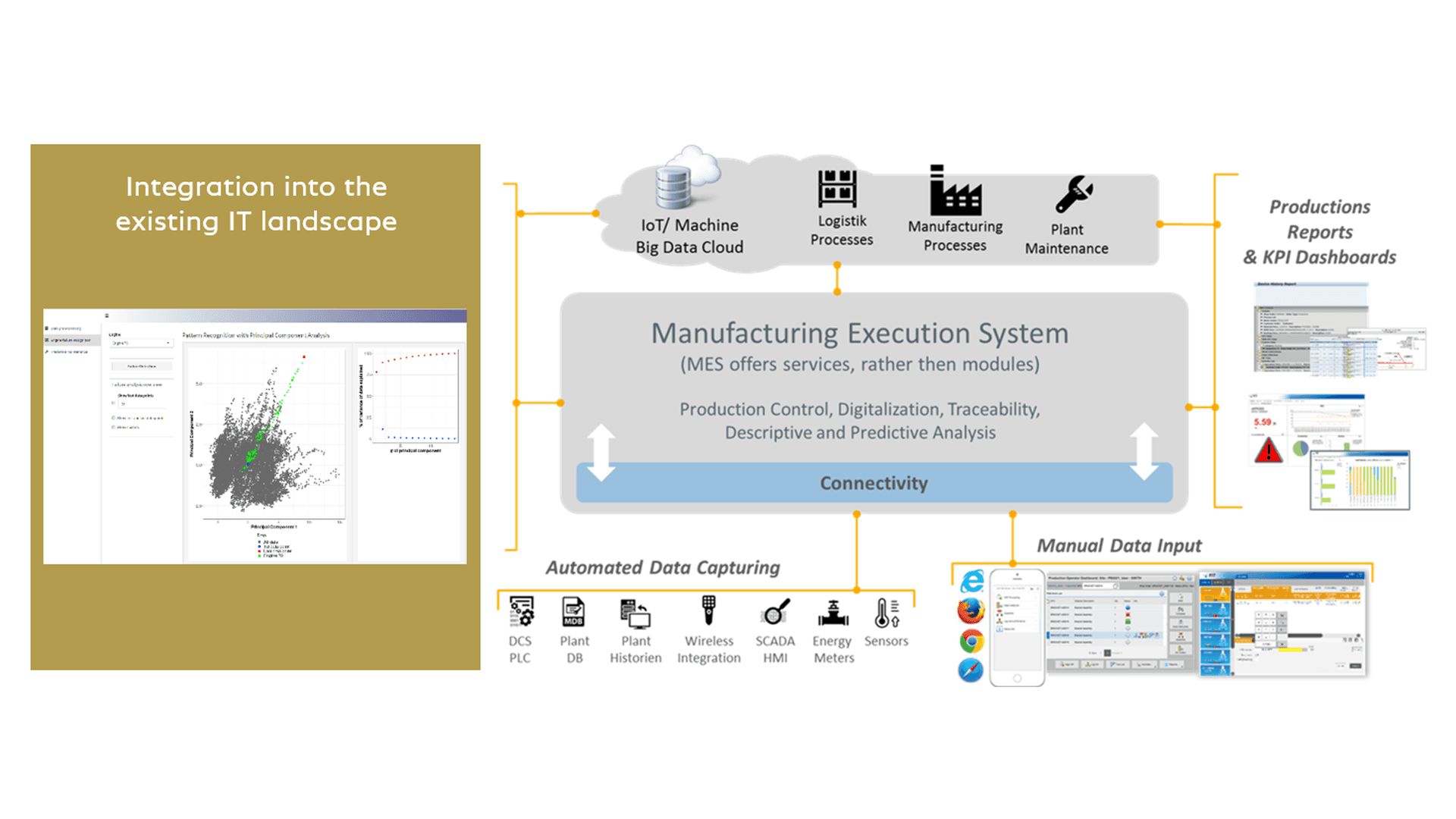 Integration into the existing IT landscape 