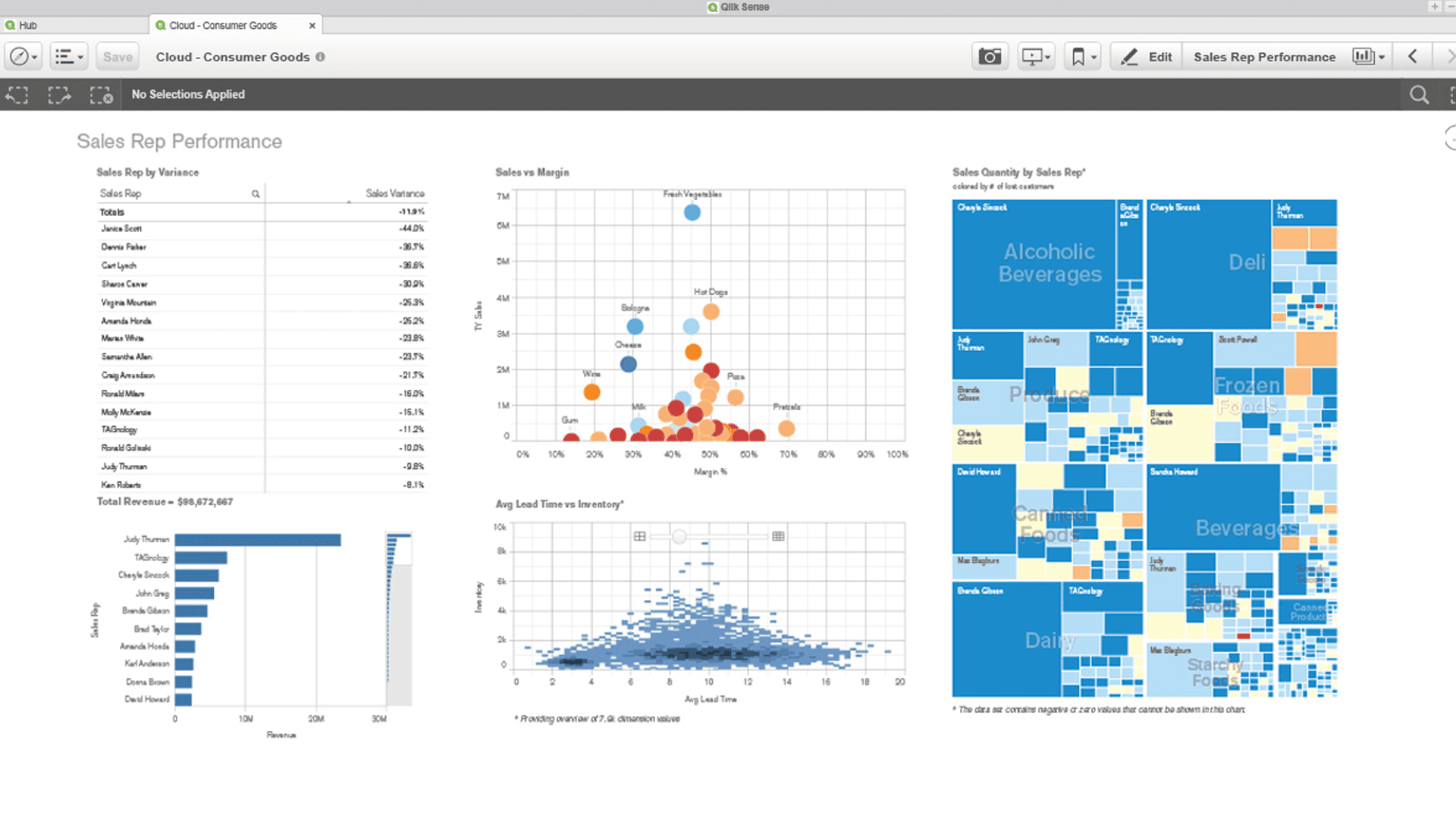 Sales Performance Qlik Sense