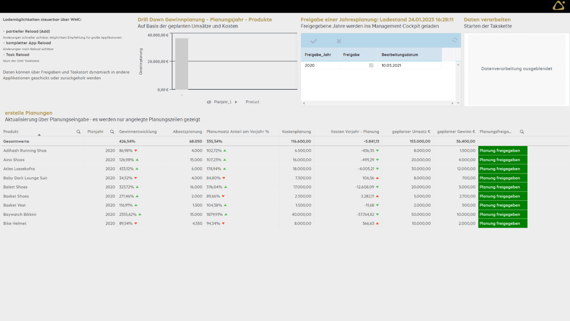 Planungen in Qlik Write!