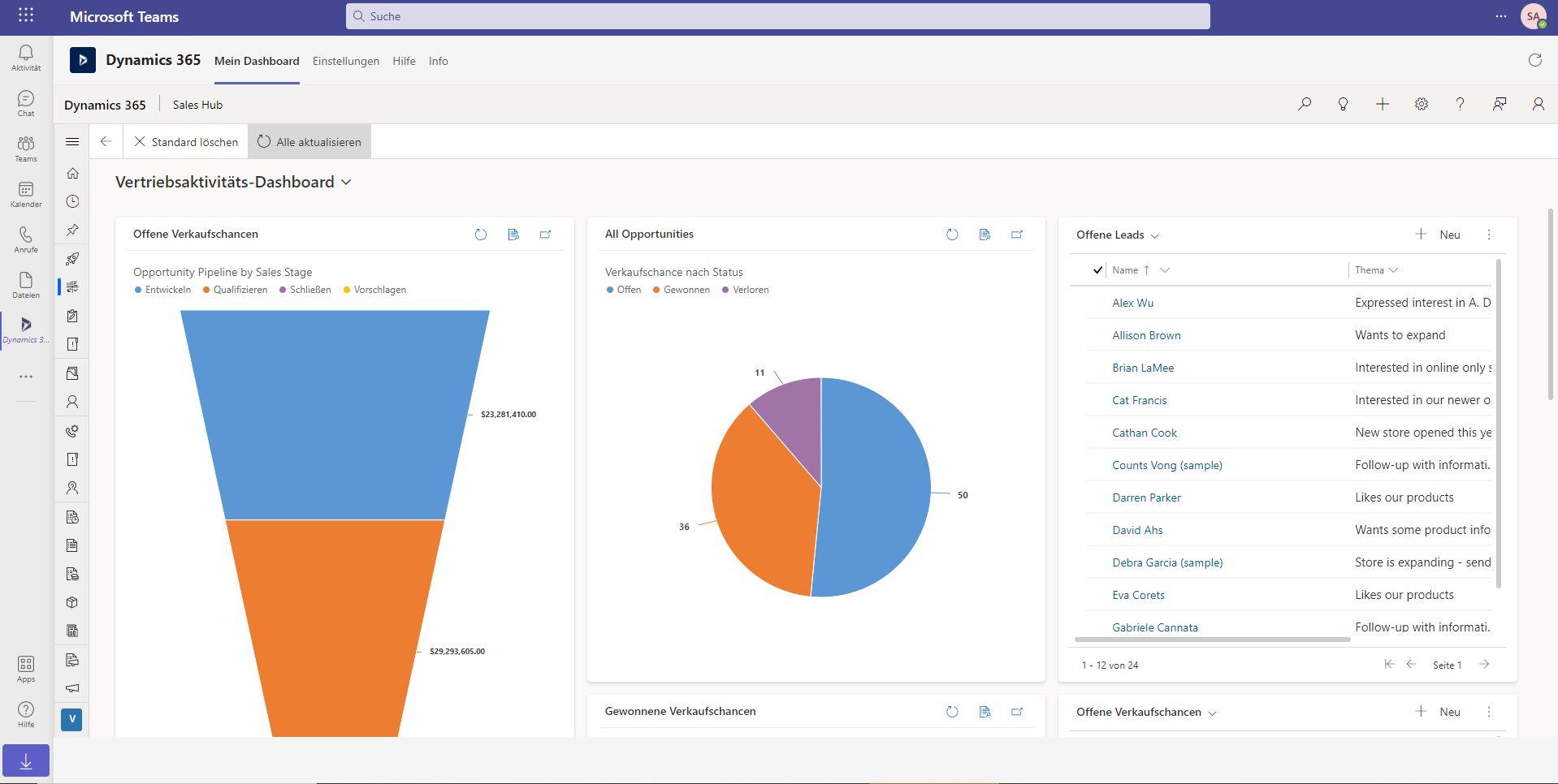 Vertriebsaktivität-Dashboard