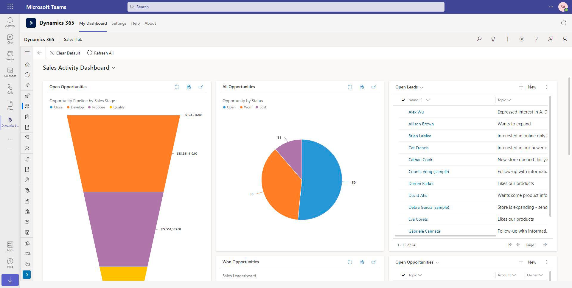 Sales Activity Dashboard