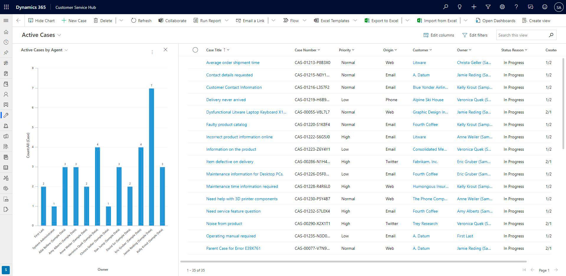 Overview - Active Cases