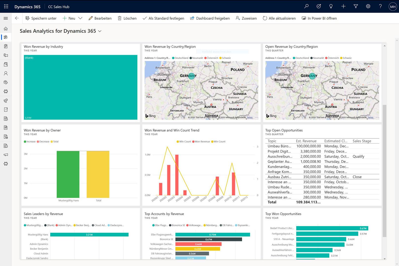 Sales Analytics for Microsoft Dynamics 365 Sales