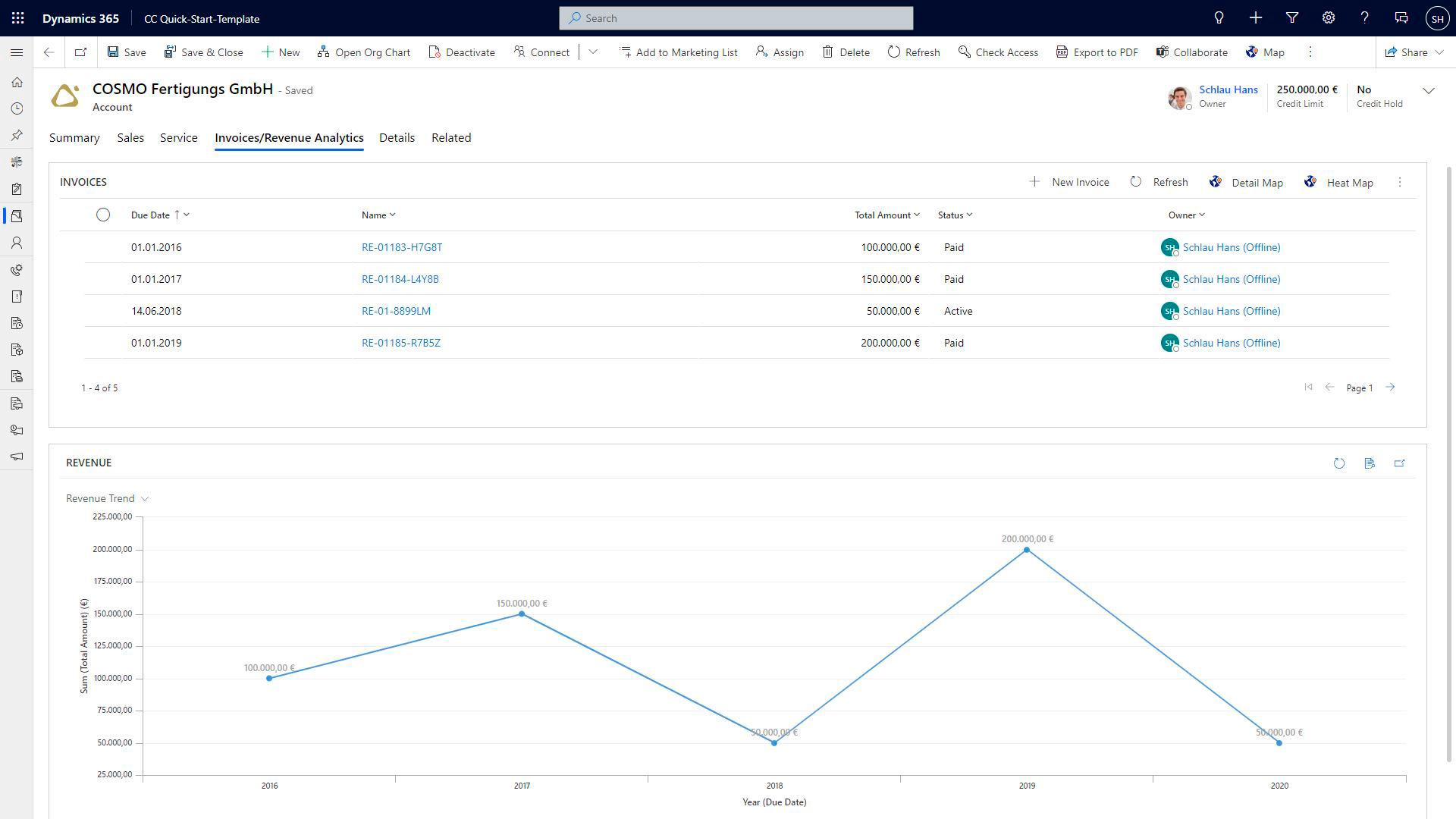 Invoices/Revenue Analytics