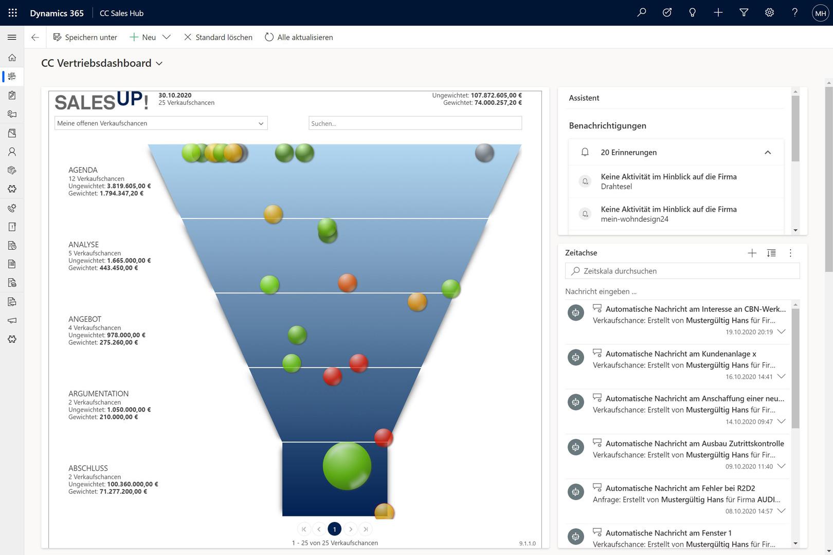 Grafik Vertriebsdashboard