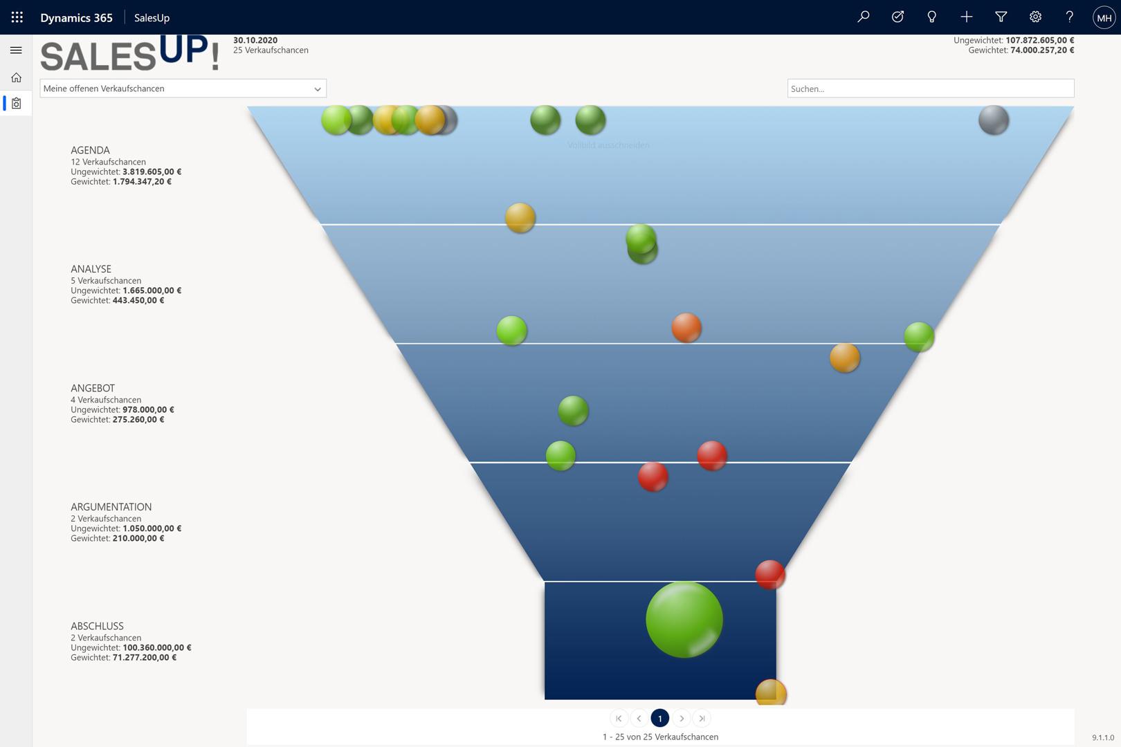 Grafik Vertriebsdashboard