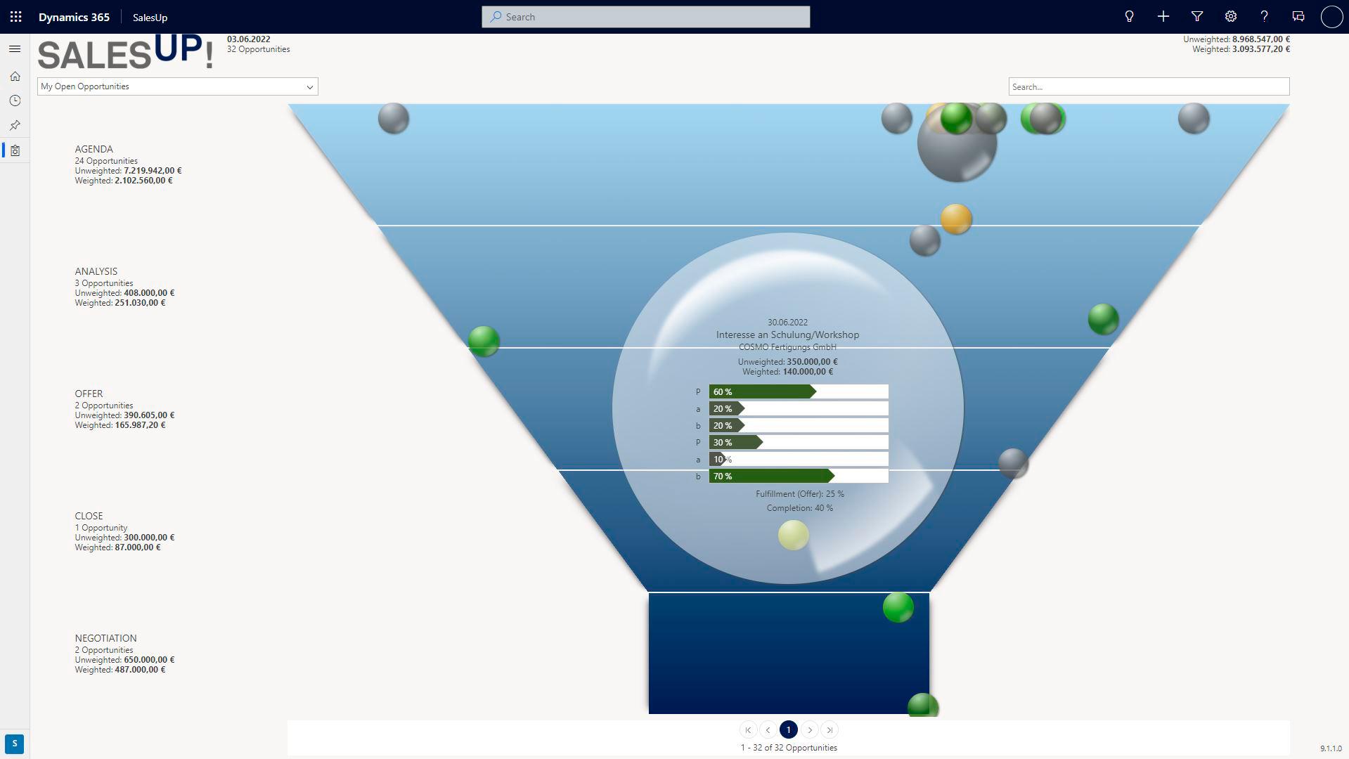 Graphical display sales funnel