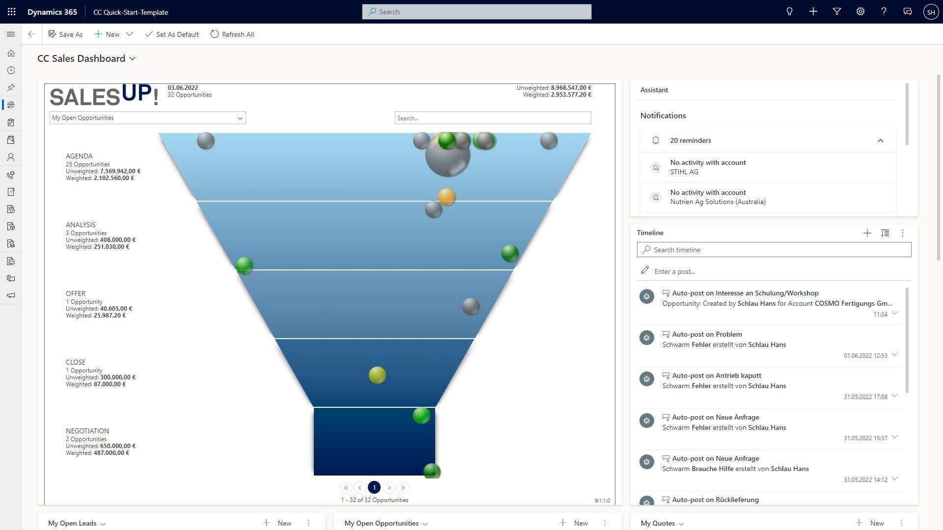 Graphic displays of funnel timeline