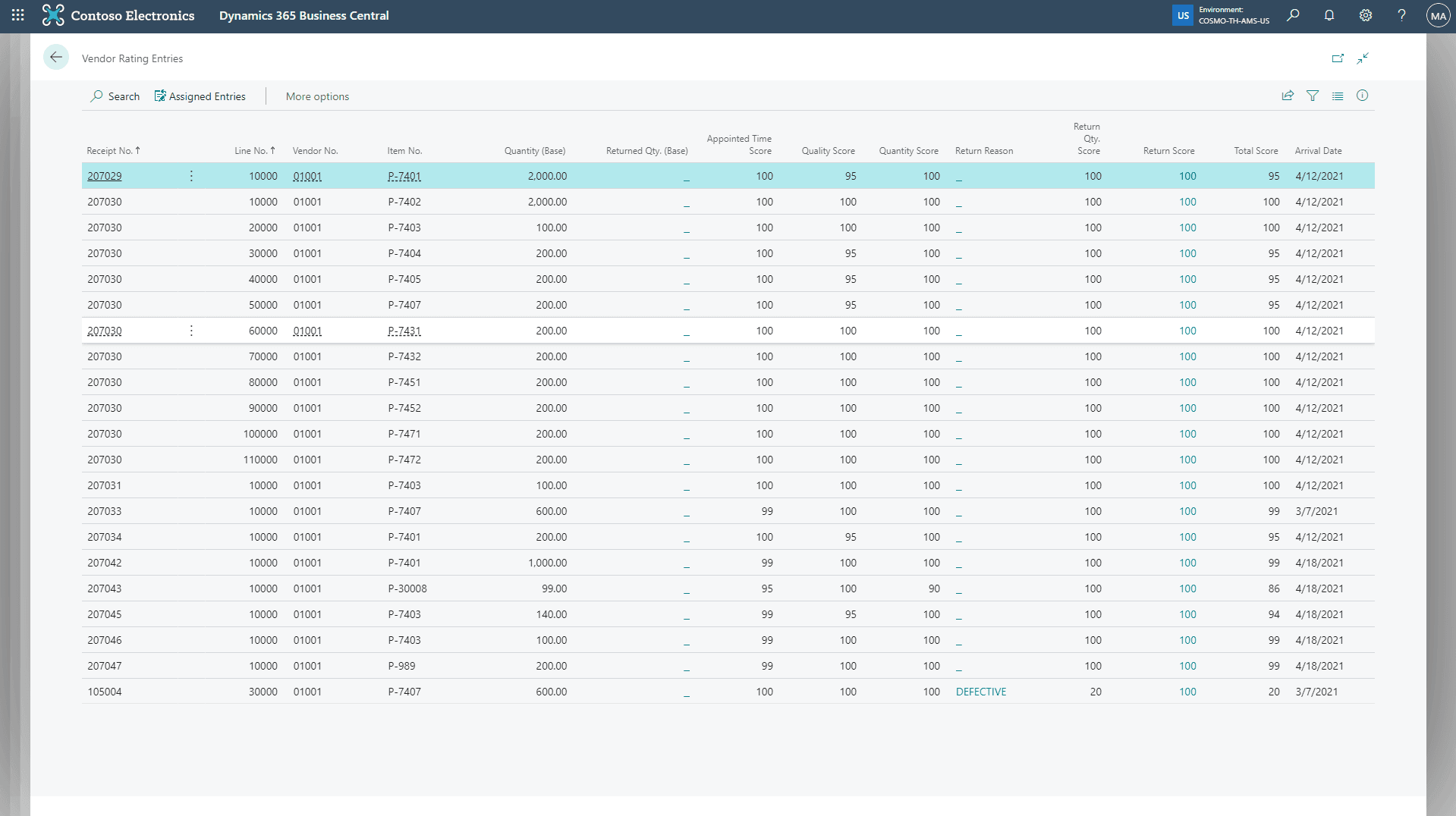 COSMO Vendor Rating Entries