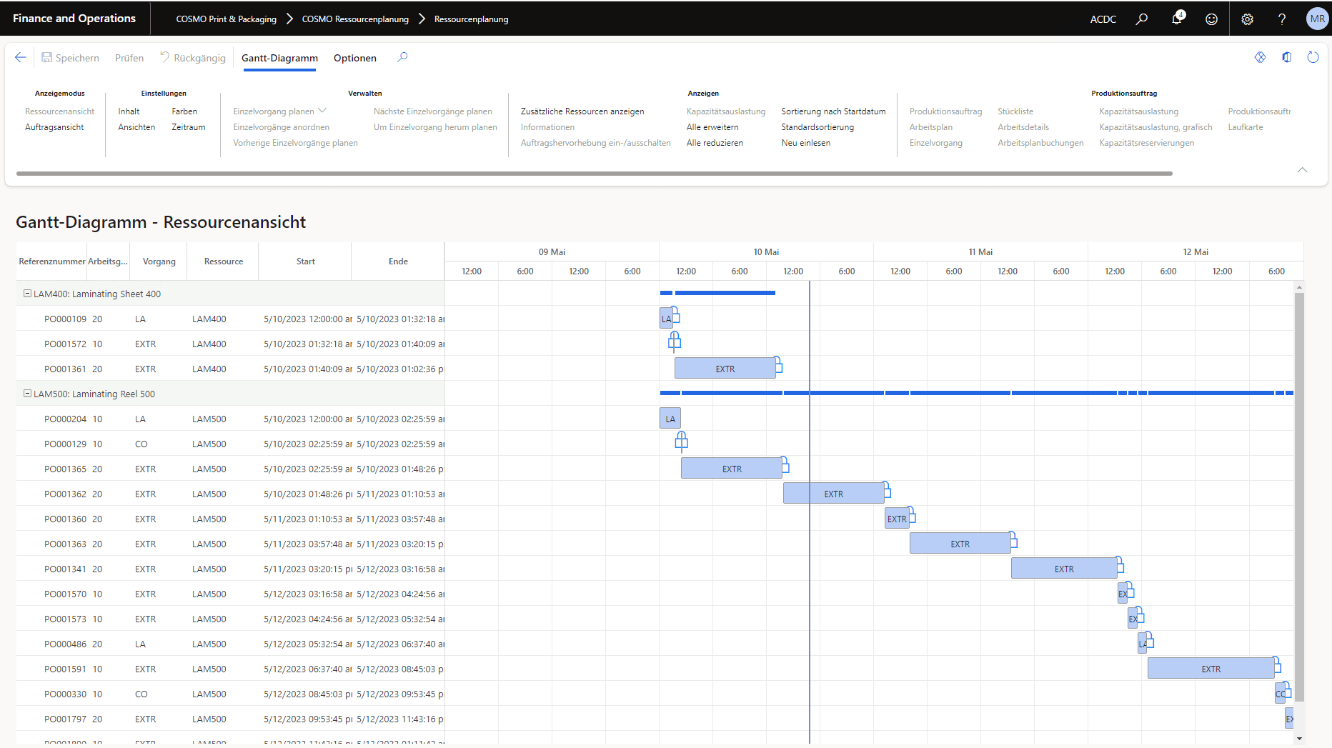 Gantt-Diagramm - Ressourcenansicht