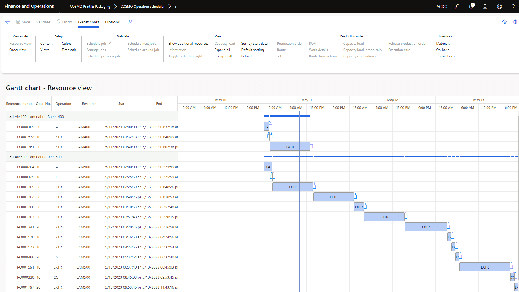 Gantt chart - Resource view