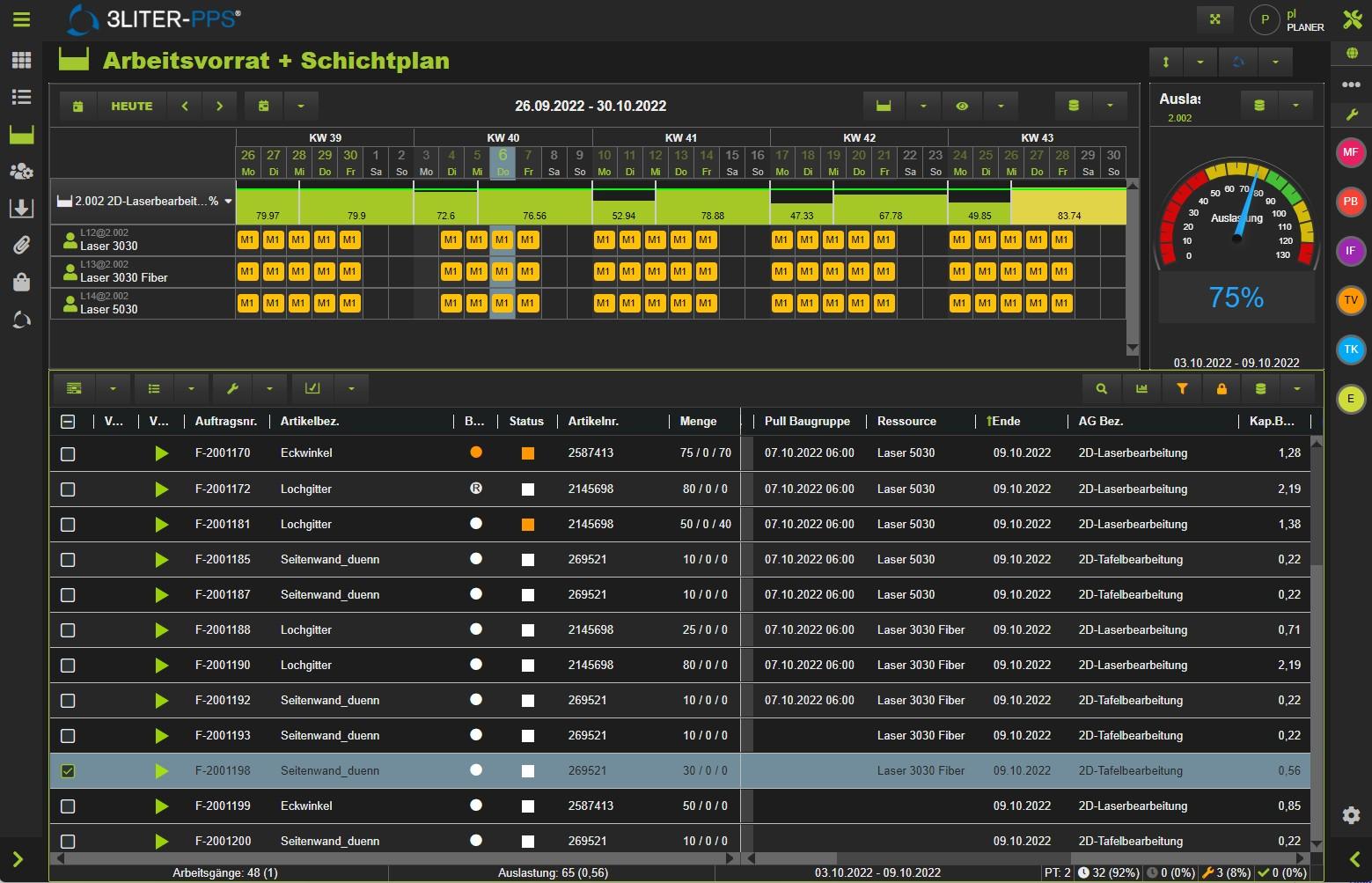 Arbeitsvorrat & Schichtplan