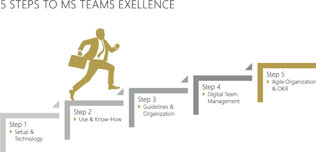 5 Steps to Microsoft Teams Excellence