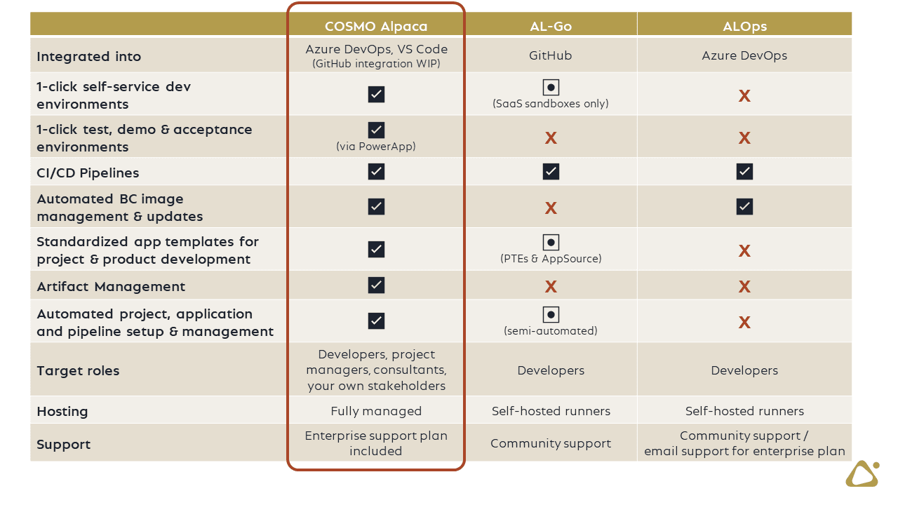 COSMO Alpaca Overview