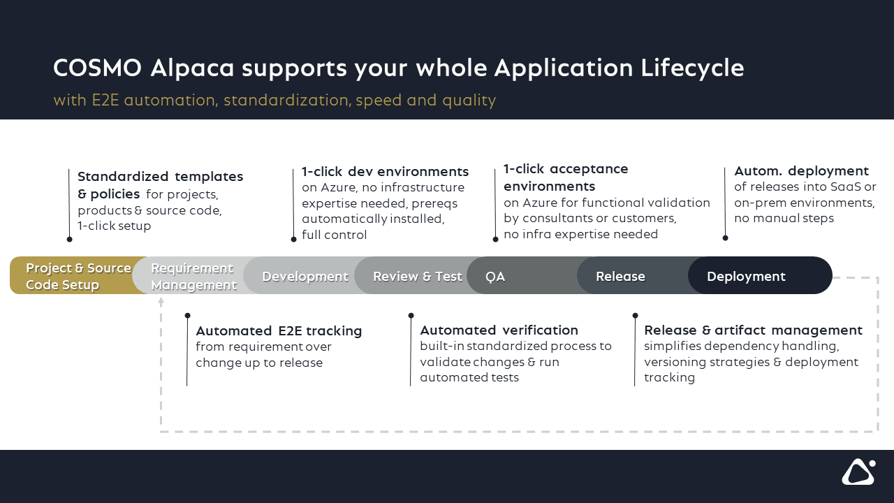 COSMO Alpaca Overview