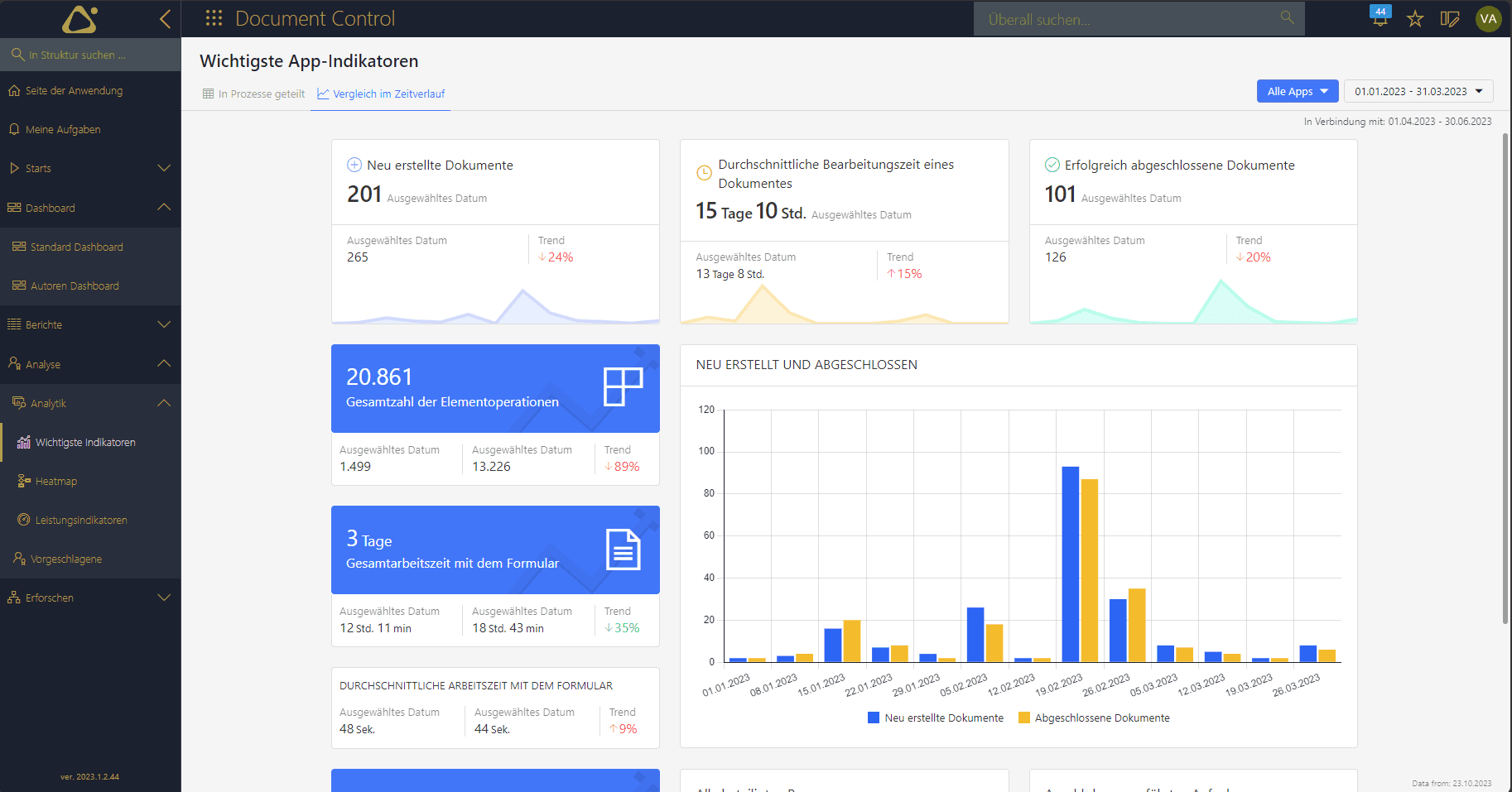 COSMO Document Control KPI Vergleichszeitraum Q1/Q2