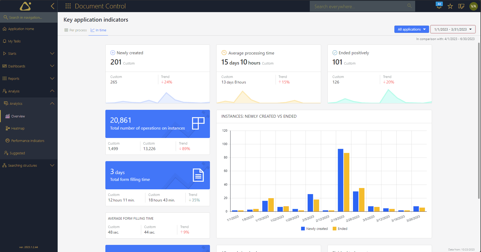 COSMO Document Control KPI reference period Q1-Q2 Screenshot