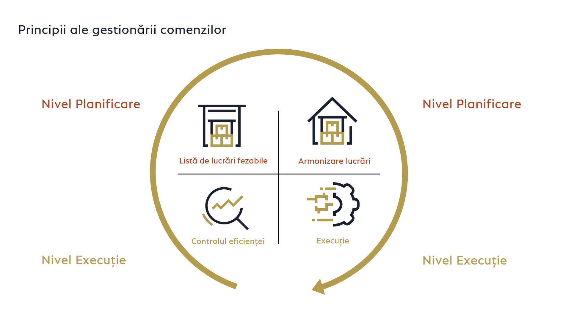 Overview COSMO Task-Based Scheduling