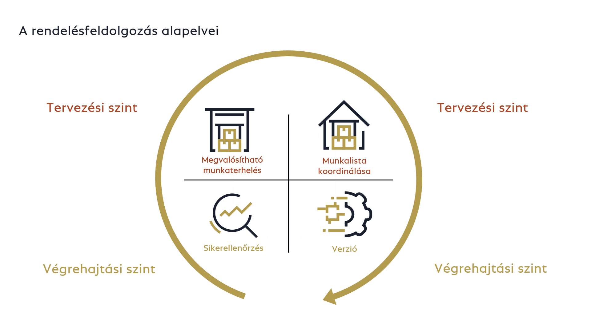 Overview COSMO Task-Based Scheduling