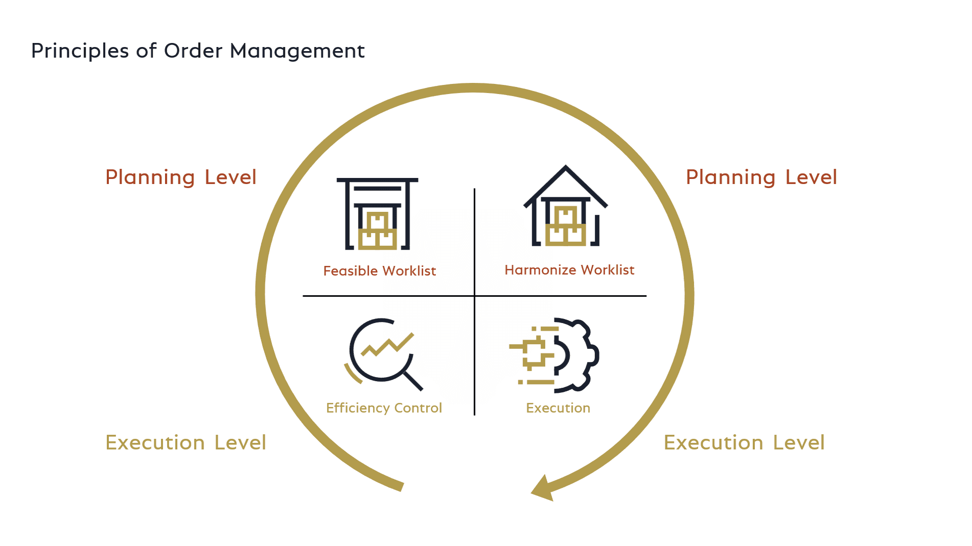 Overview COSMO Task-Based Scheduling