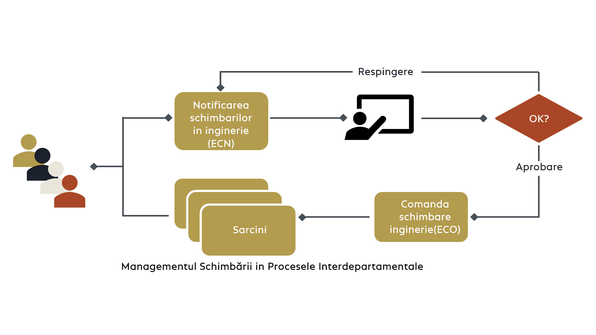 Overview COSMO Product Data Management