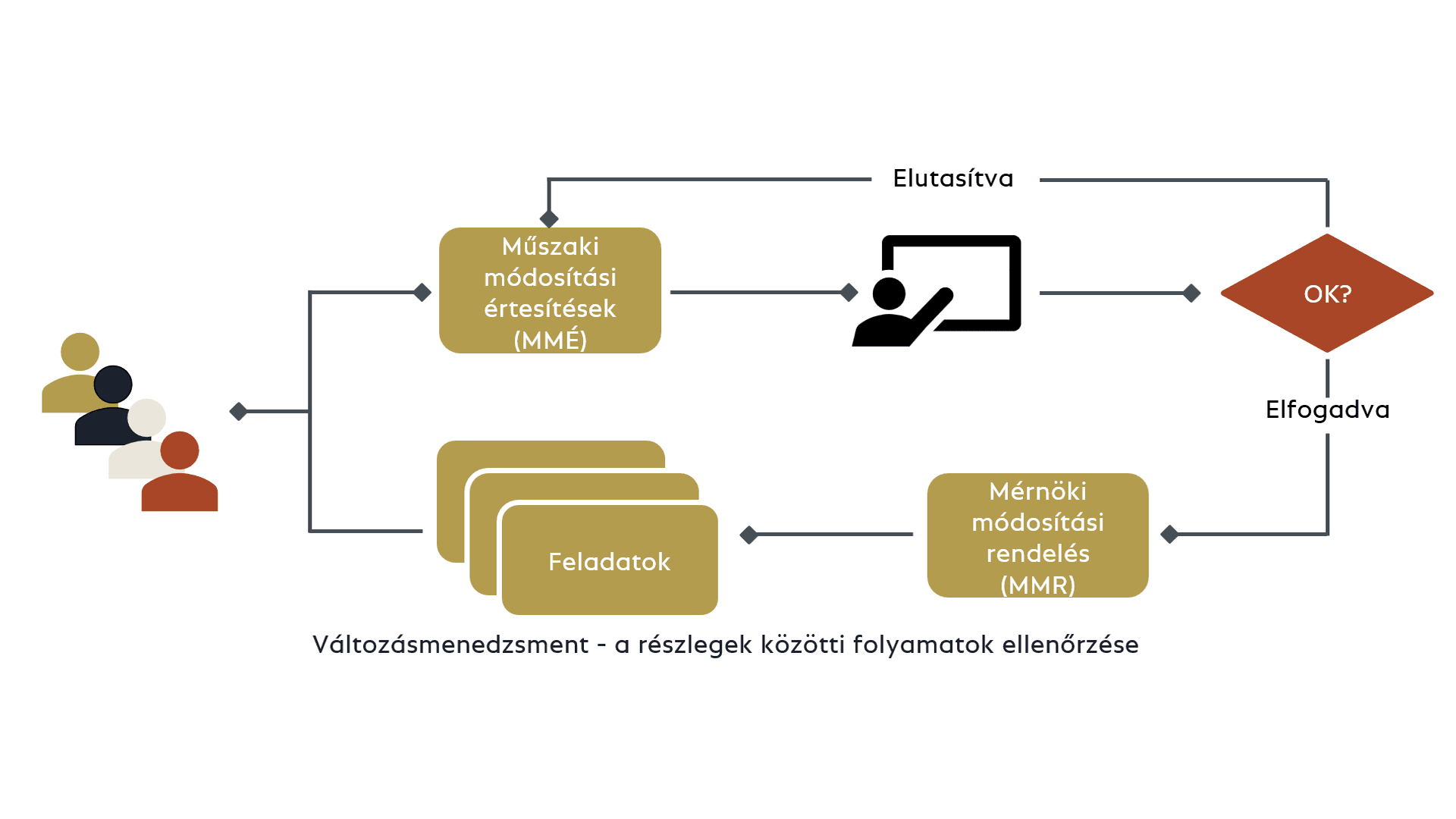 Overview COSMO Product Data Management