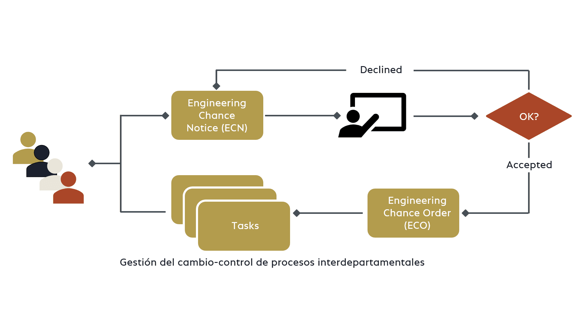 Overview COSMO Product Data Management