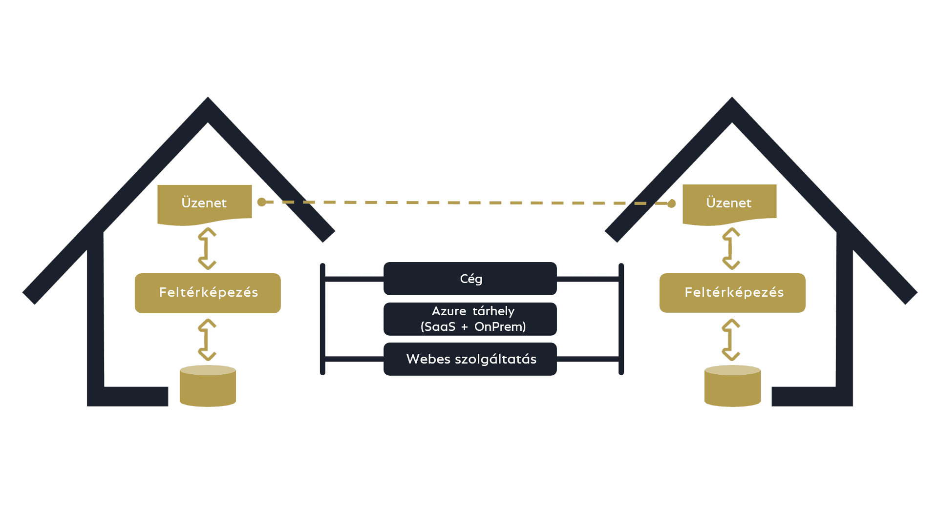 Overview COSMO Data Integration Framework