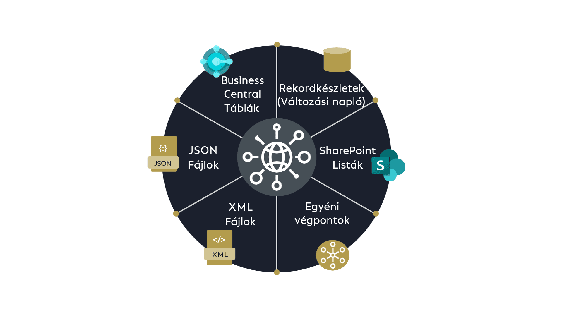 Overview COSMO Data Integration Framework