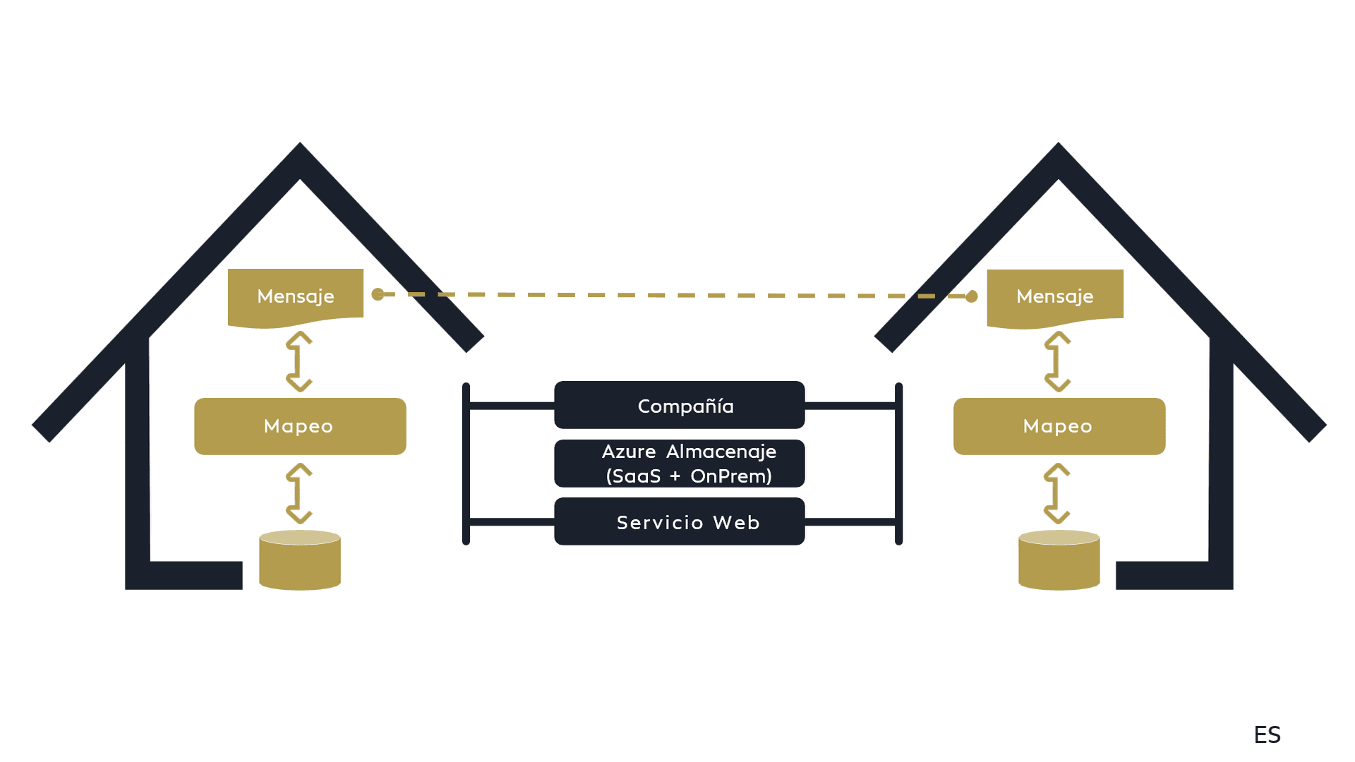 Overview COSMO Data Integration Framework