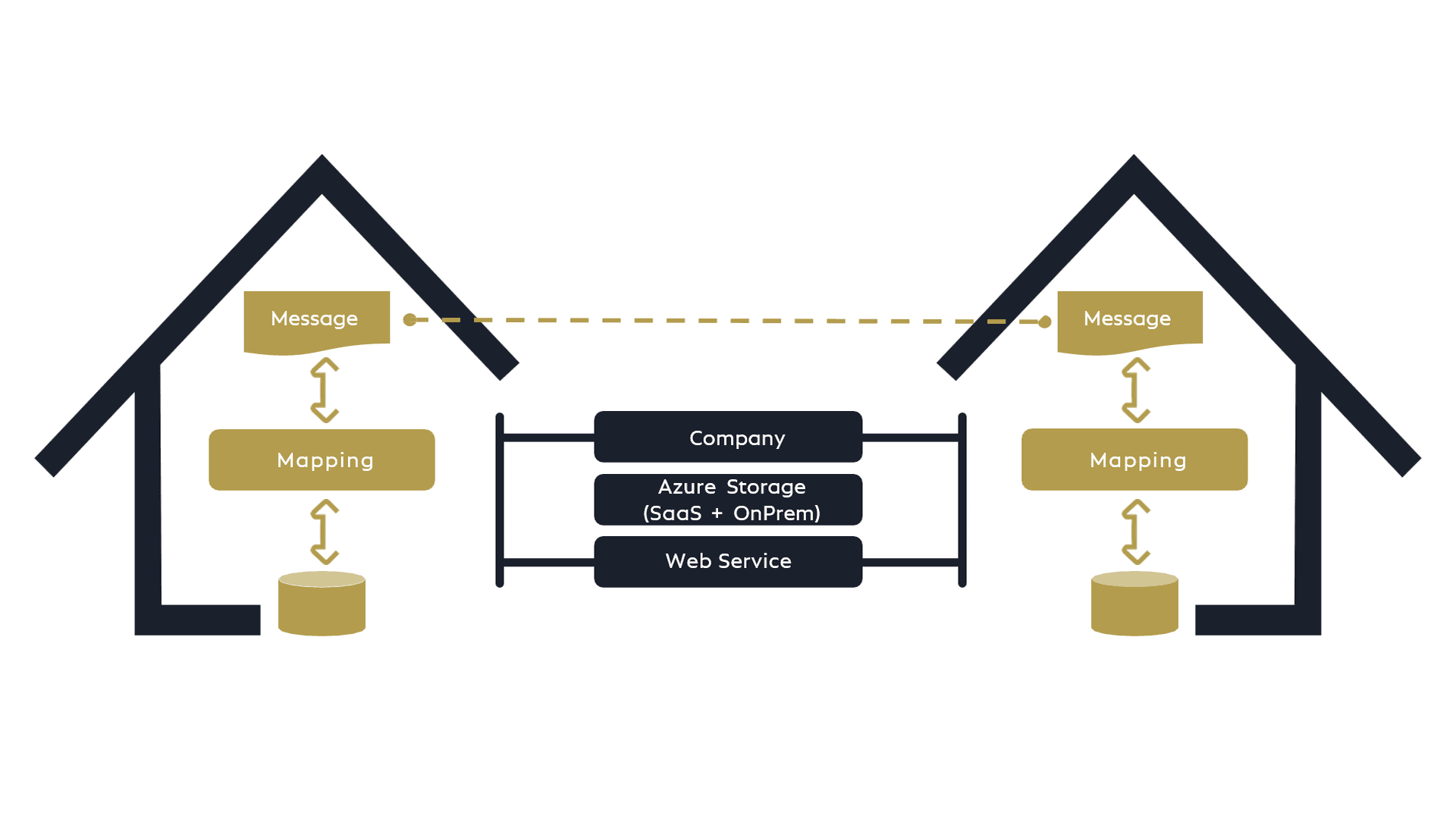 Overview COSMO Data Integration Framework