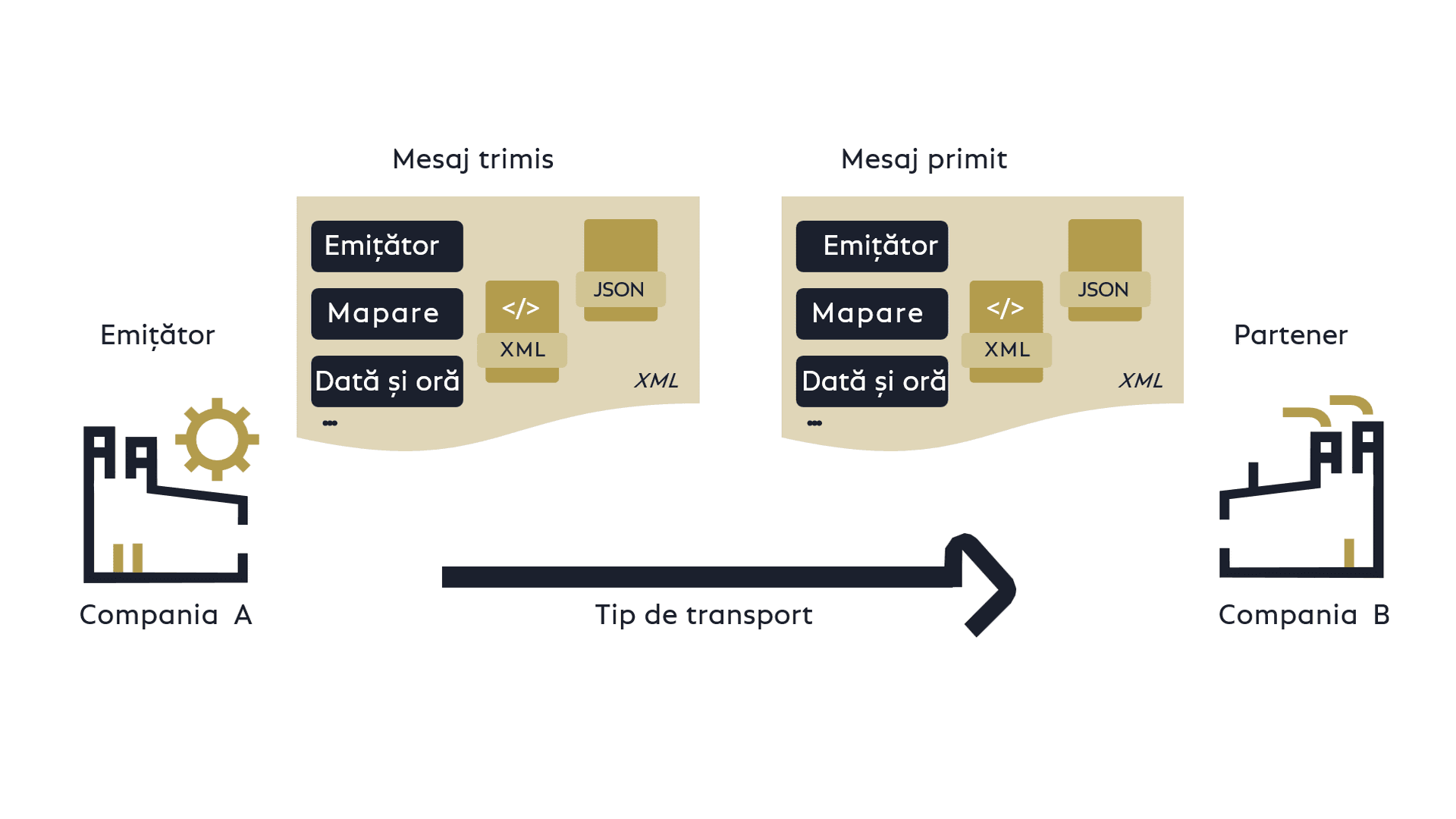 Overview COSMO Data Integration Framework