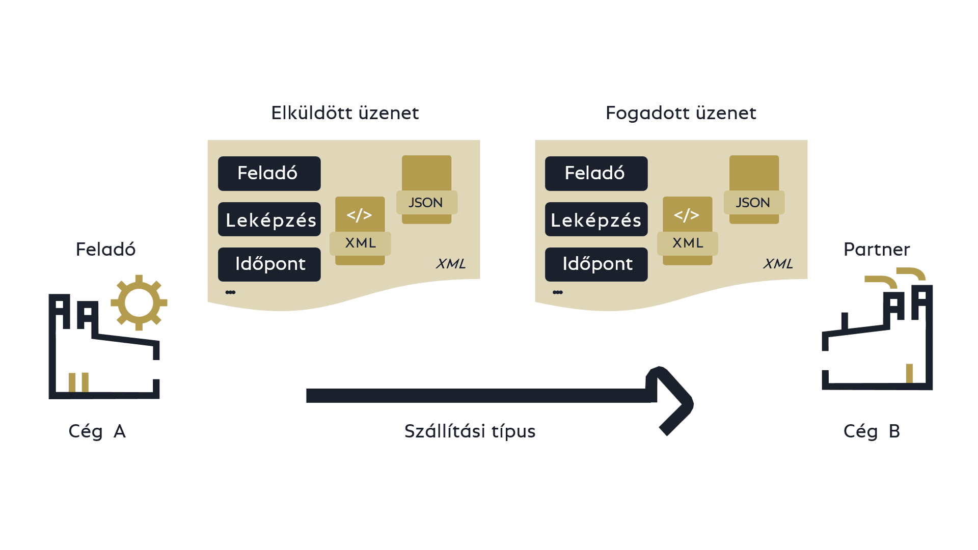 Overview COSMO Data Integration Framework