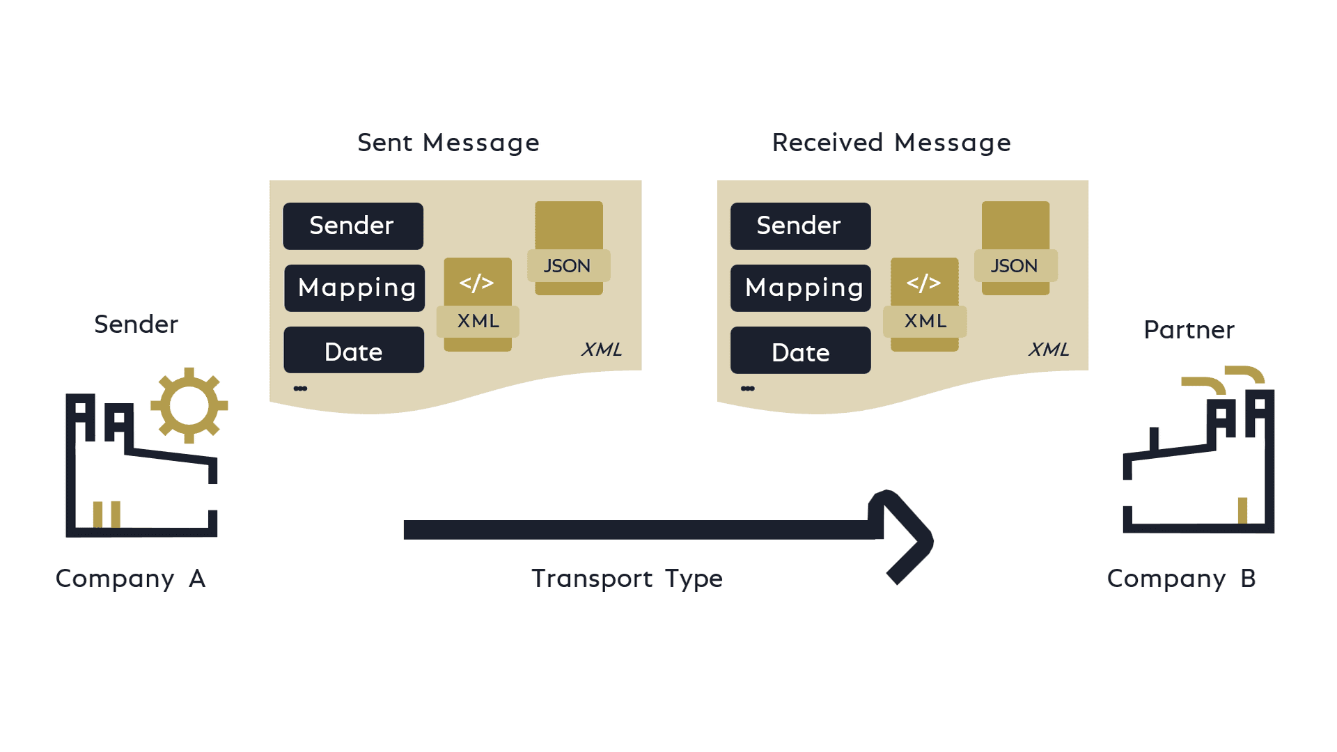 Overview COSMO Data Integration Framework