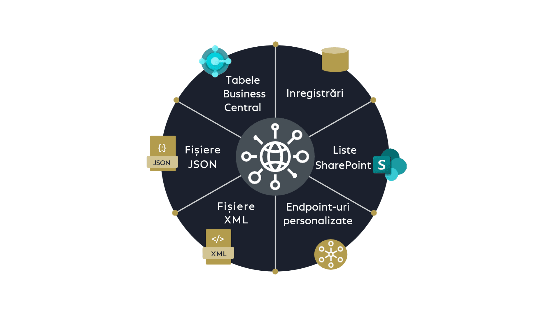 Overview COSMO Data Integration Framework