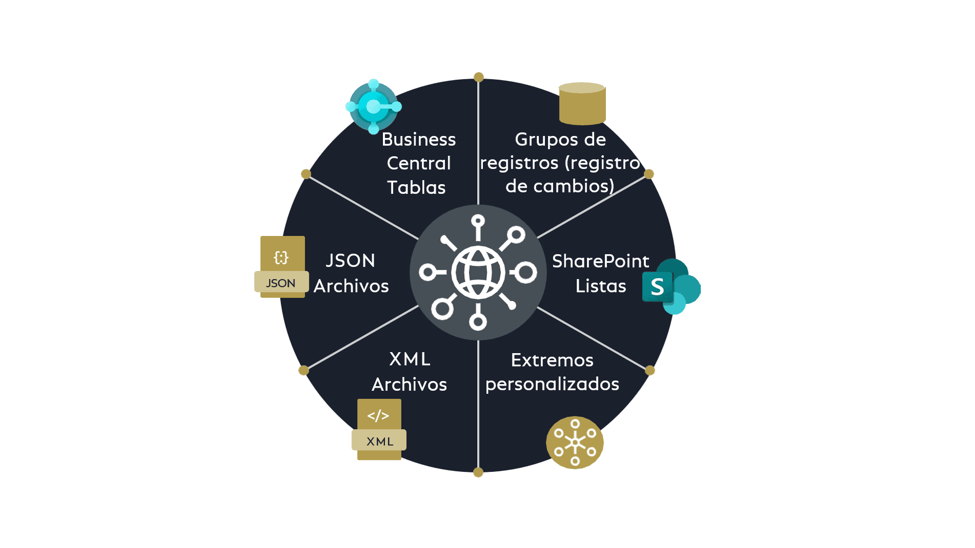 Overview COSMO Data Integration Framework