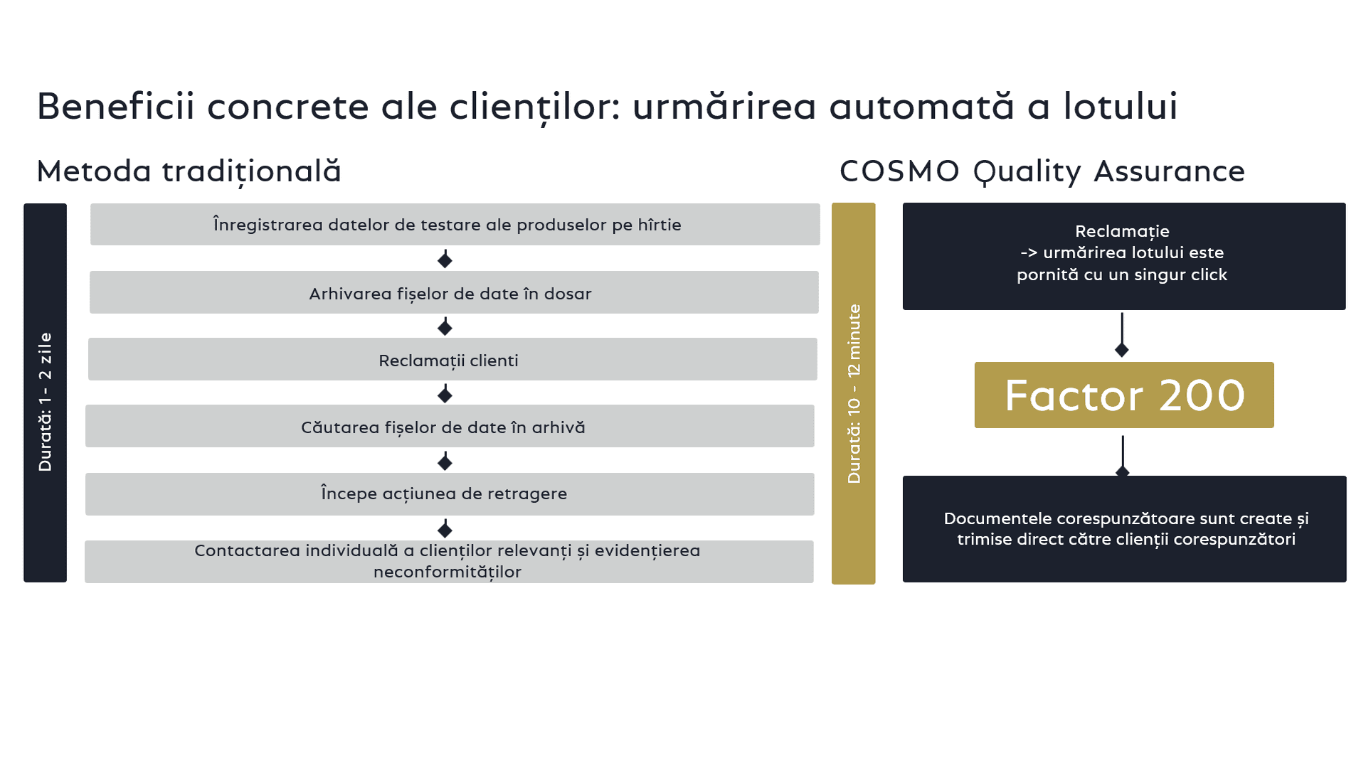 Overview COSMO Quality Assurance