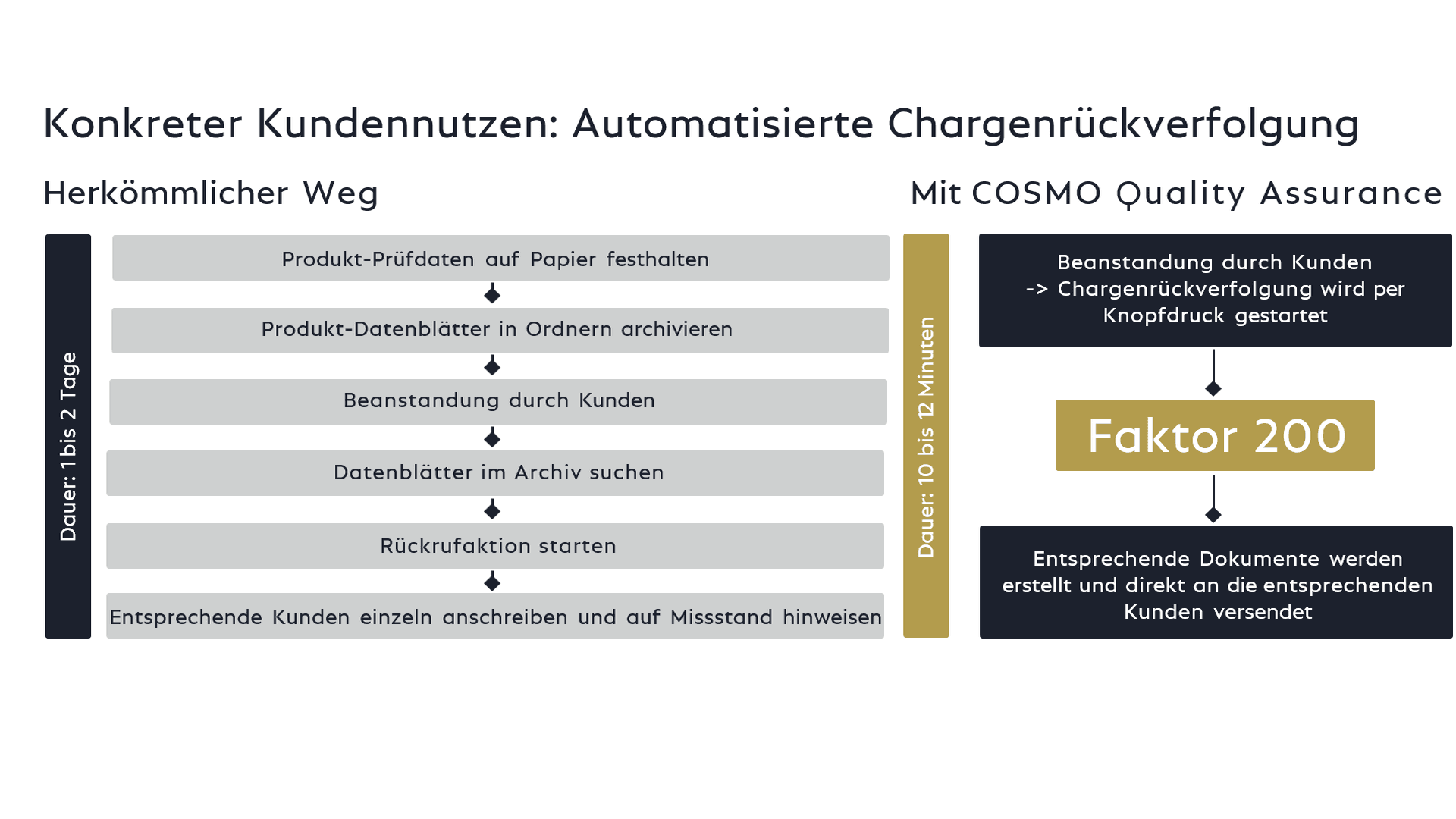 Overview COSMO Quality Assurance