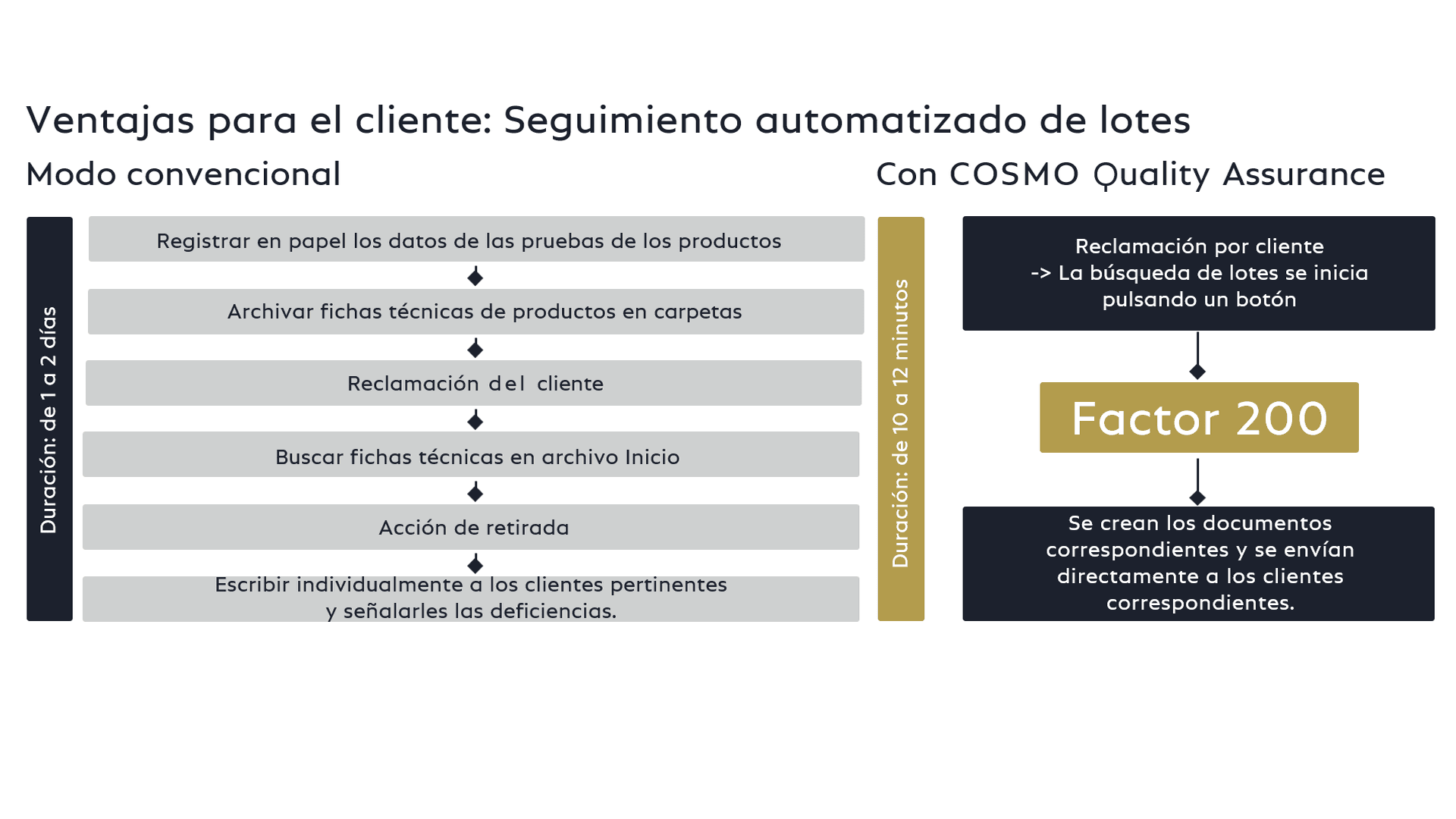 Overview COSMO Quality Assurance