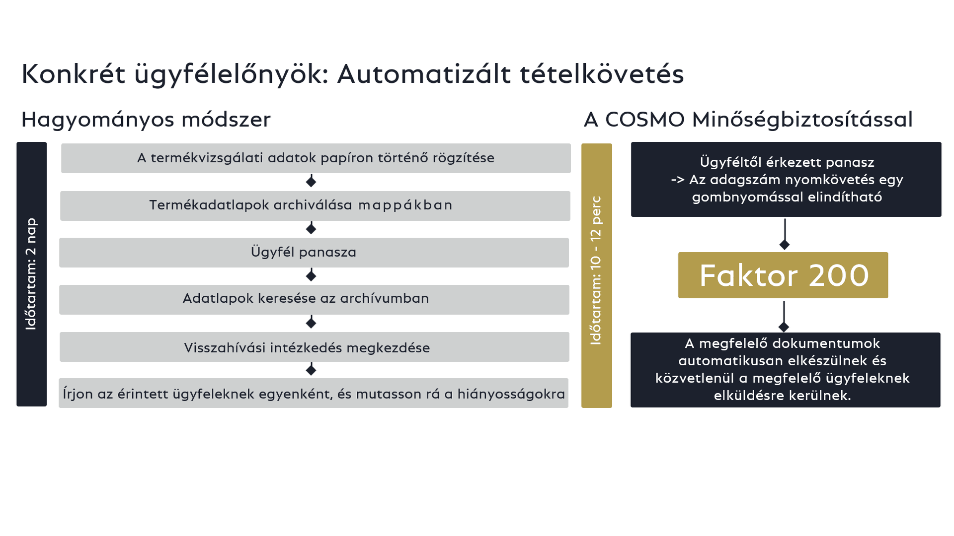 Overview COSMO Quality Assurance