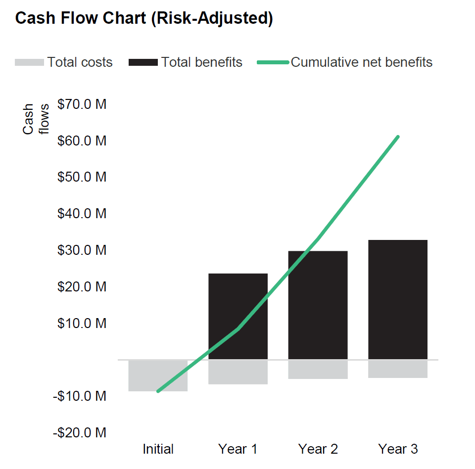 Cash flow risk Dynamics 365 Sales Cash flow risk Dynamics 365 Sales